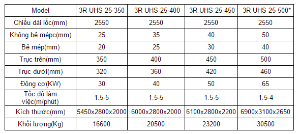 Máy lốc tôn thủy lực 3 trục công suất cao 3R UHS